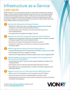 ViON MarketPlace 5 Key Facts Thumbnail