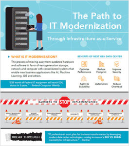 Path to IT Modernization Through IaaS Infographic - Illustrations showing IT Modernization
