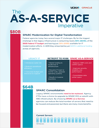 ViON as-a-Service SPARC Modernization Infographic